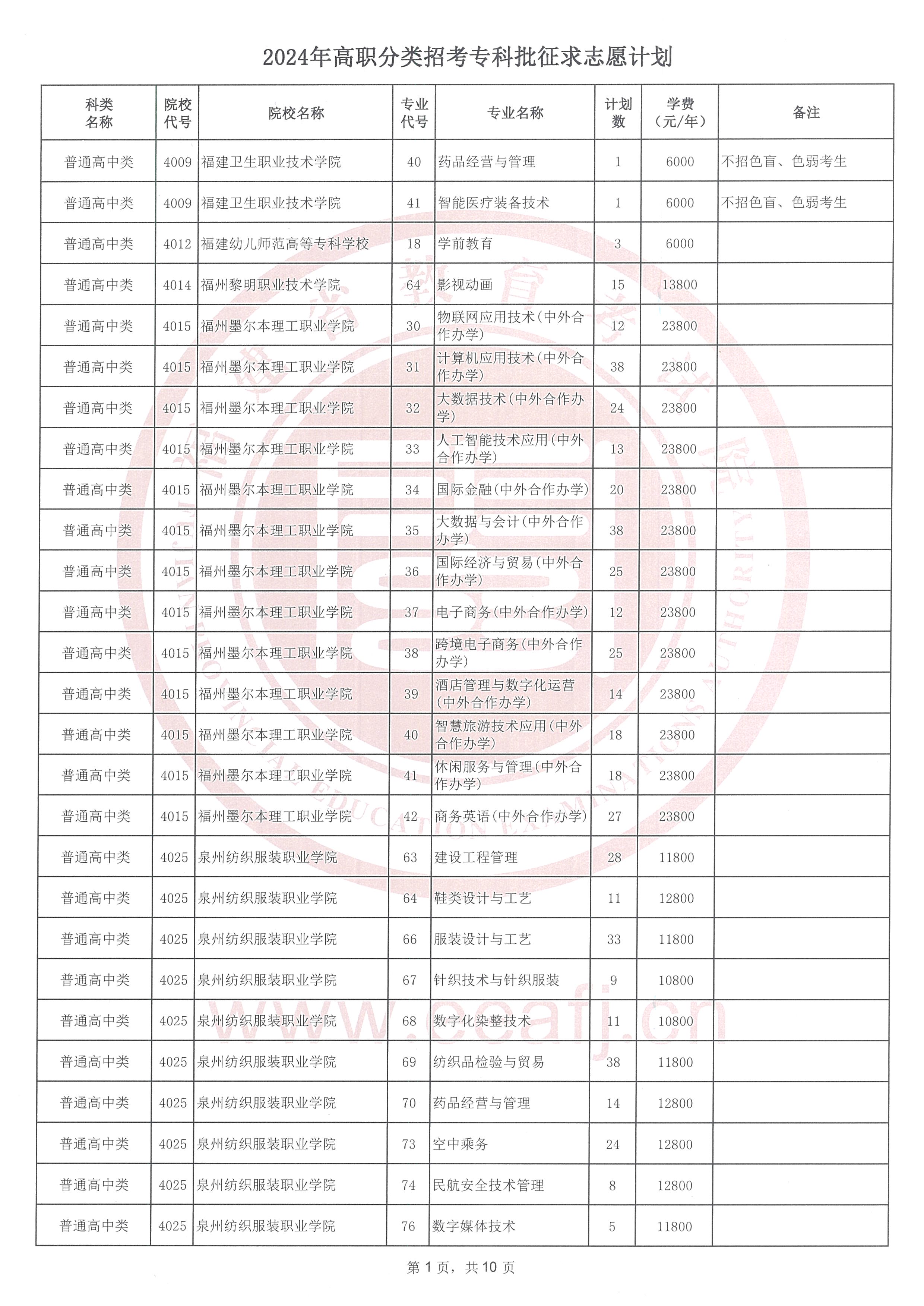 2024긣ʡְпְרƣ־Ըͨ