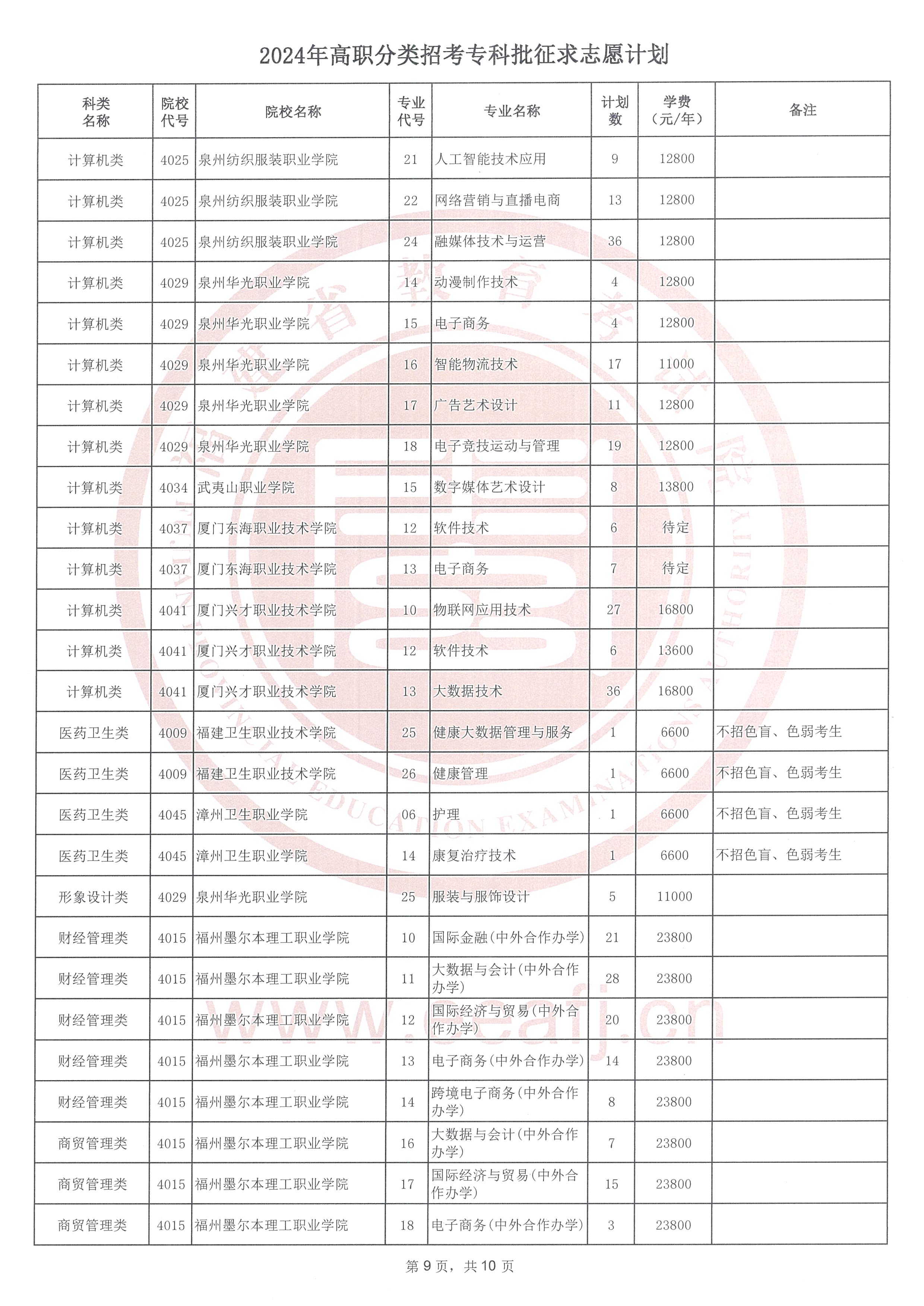 2024긣ʡְпְרƣ־Ըͨ