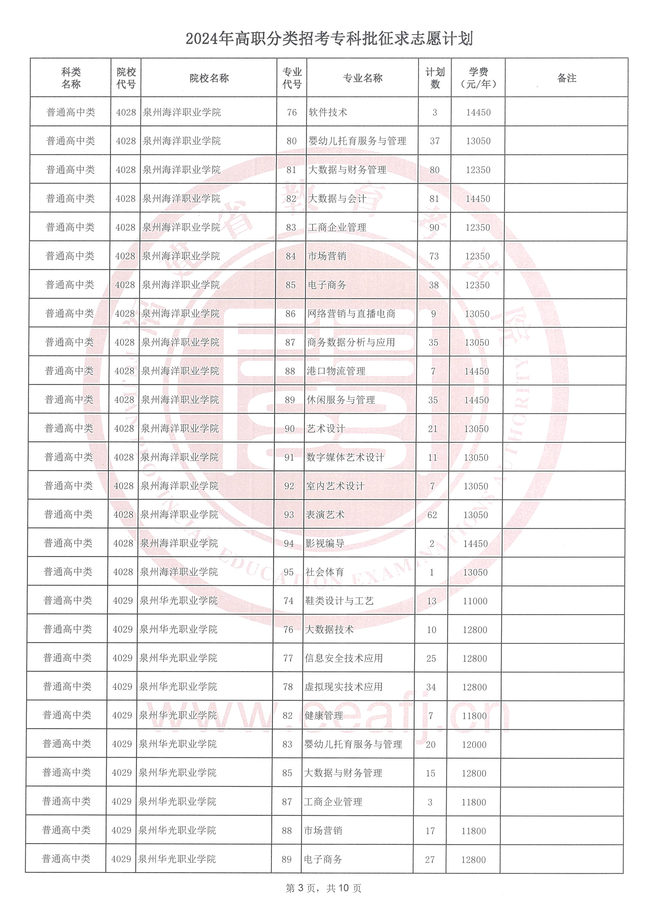 2024긣ʡְпְרƣ־Ըͨ