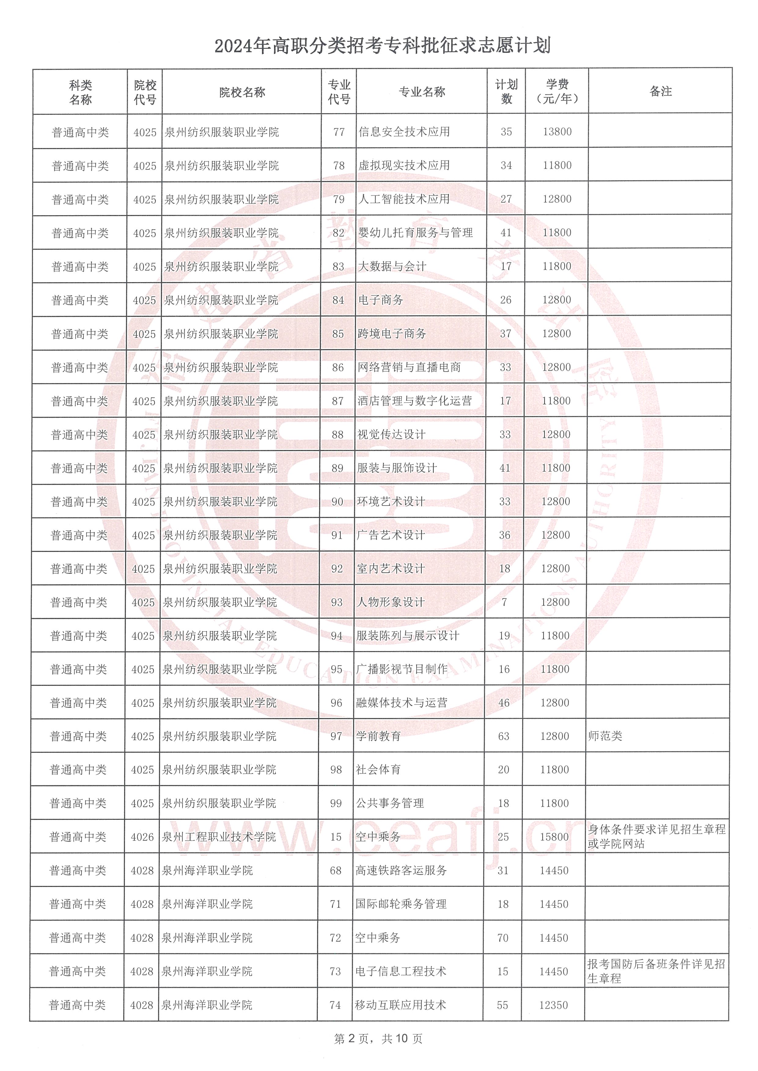 2024긣ʡְпְרƣ־Ըͨ