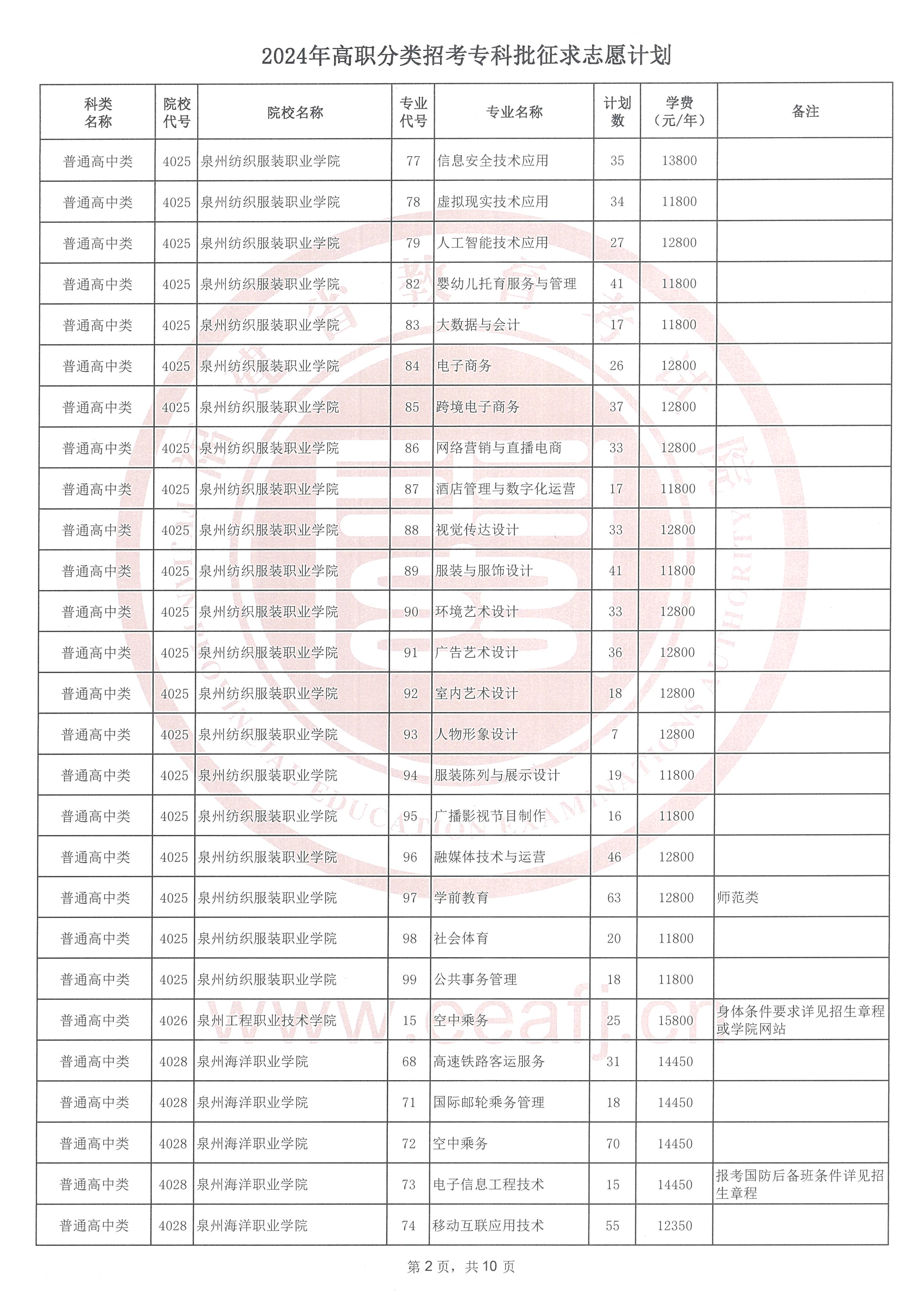 抓住最后机会！2024年福建高职分类征求志愿明日填报！（附官方征求计划）