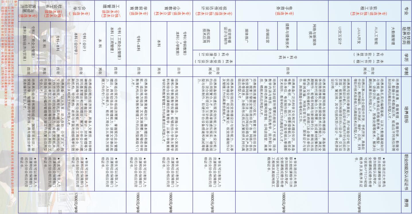 集美大学2024年全日制自考体制改革试点专业本科招生专业介绍