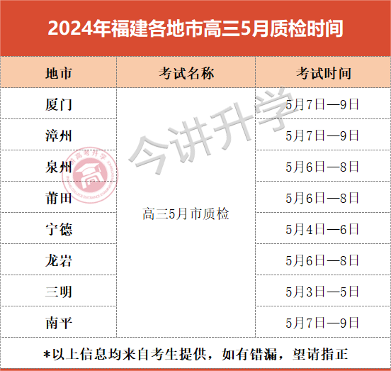 2024年福建高三5月质检试卷及答案出炉，速来领取！