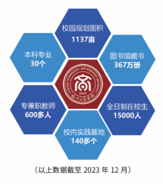 福州工商学院高等教育自学考试本科2024招生简章