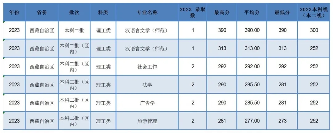 ʦѧ2023ظ߿¼ȡ