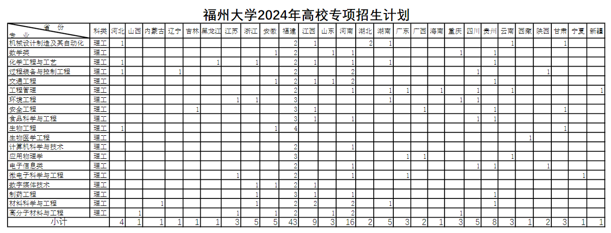 2024긣ݴѧУרʡרҵƻ