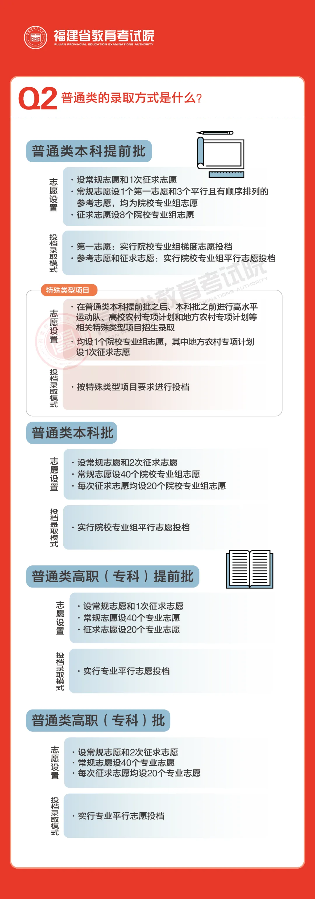 2024긣ʡͨУ¼ȡ߽һ