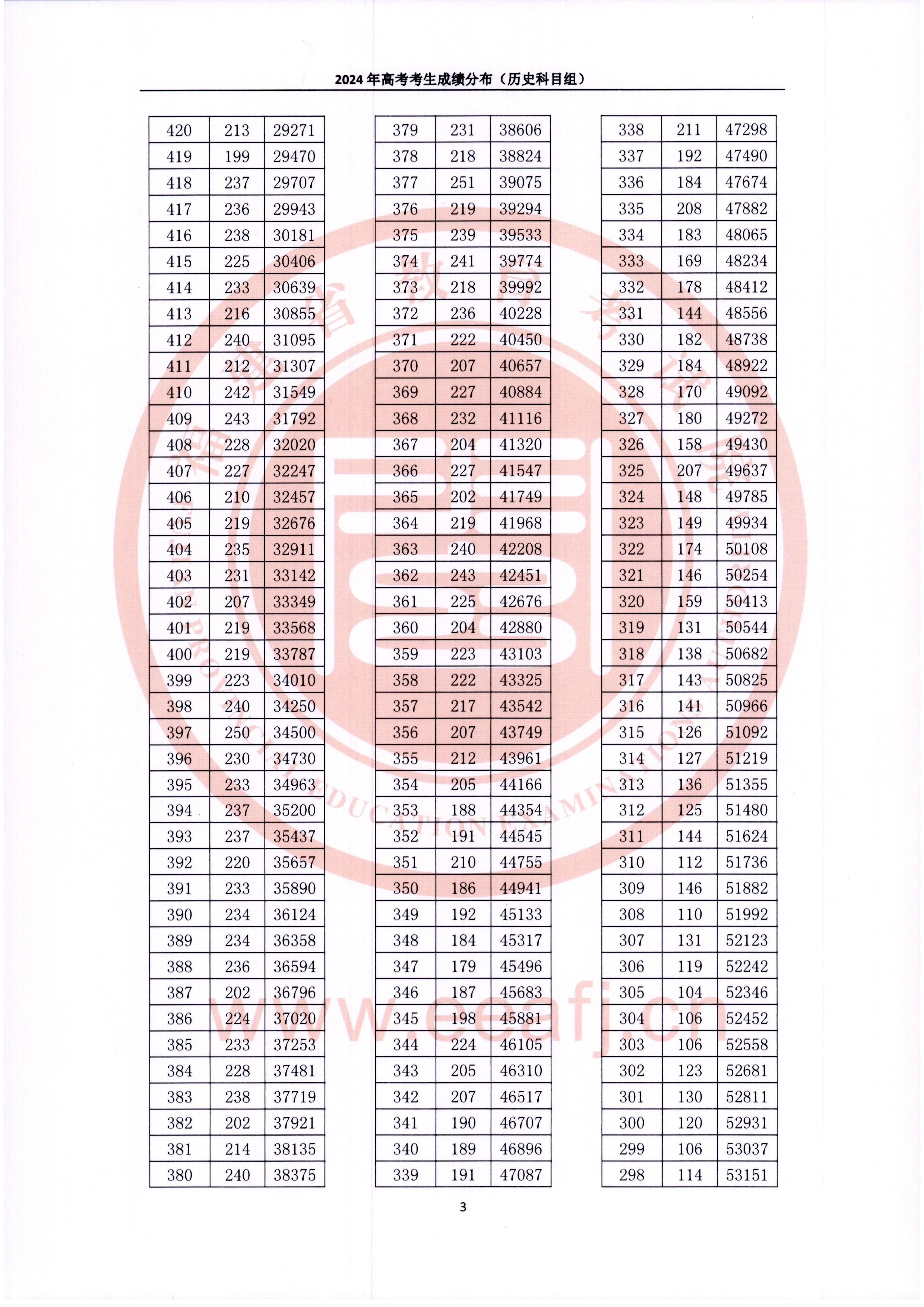 2024긣ʡ߿ɼֲʷ飩