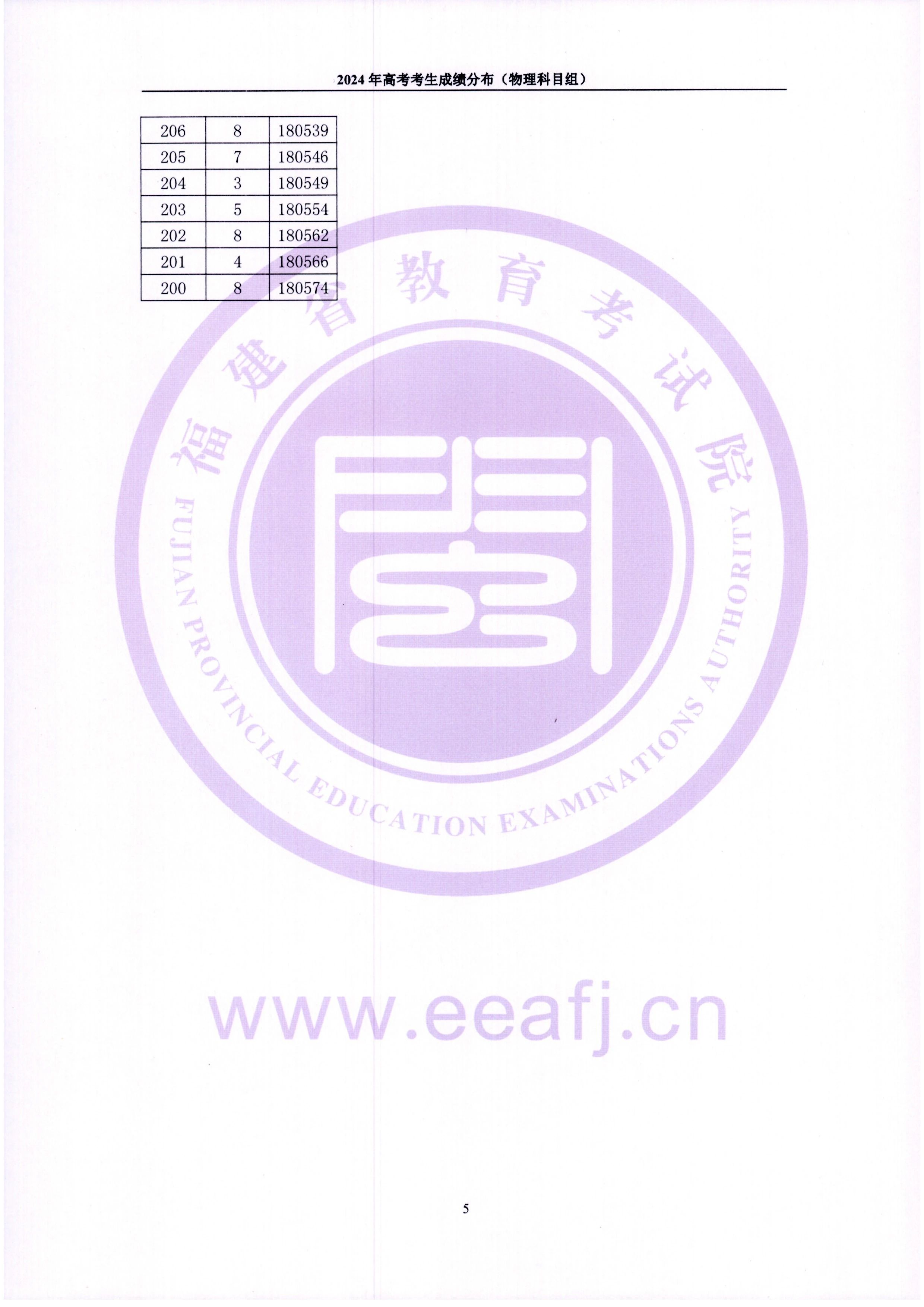 2024긣߿һһα ¸߿ɼֲĿ飩