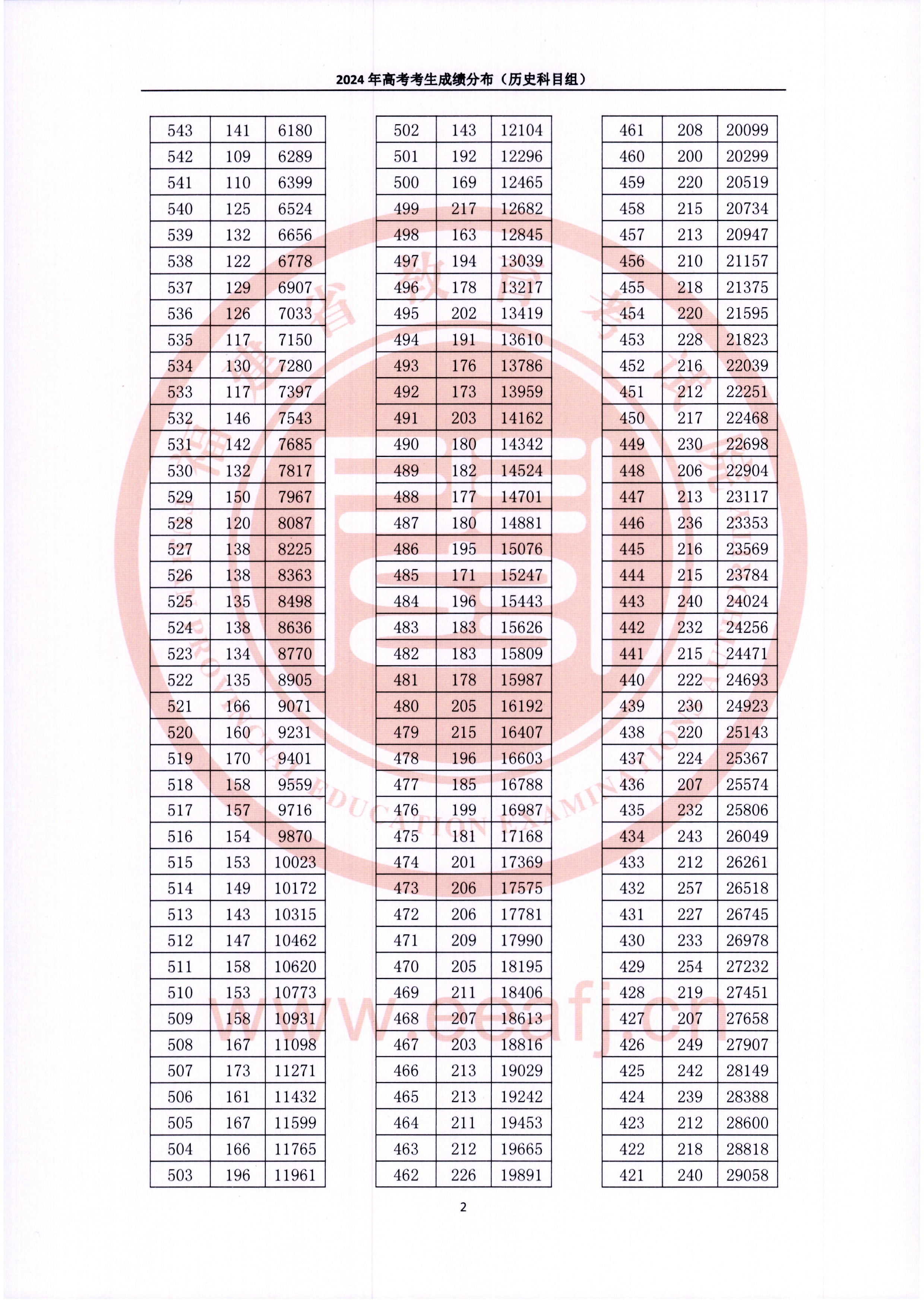 2024긣ʡ߿ɼֲʷ飩