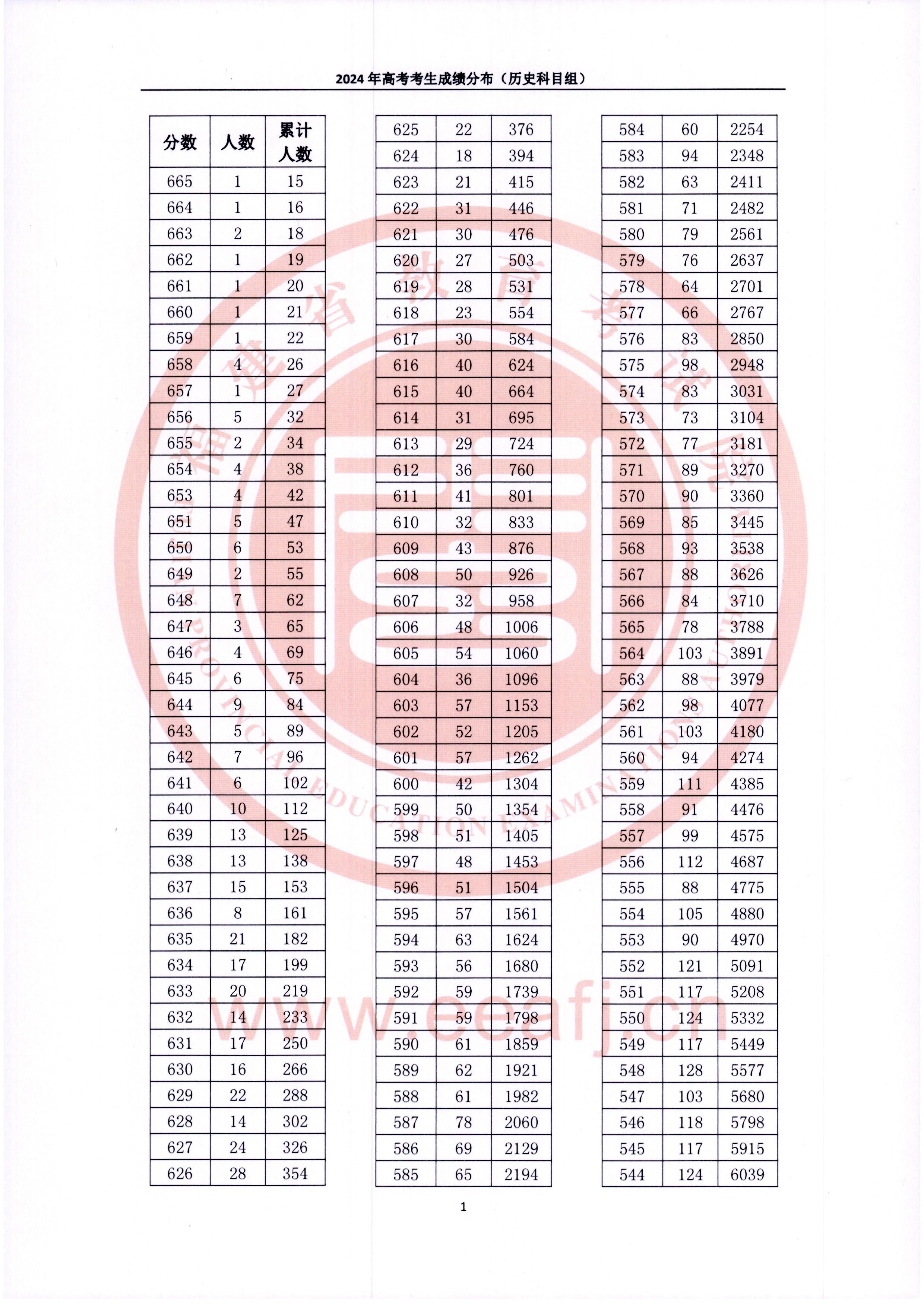 2024긣ʡ߿ɼֲʷ飩