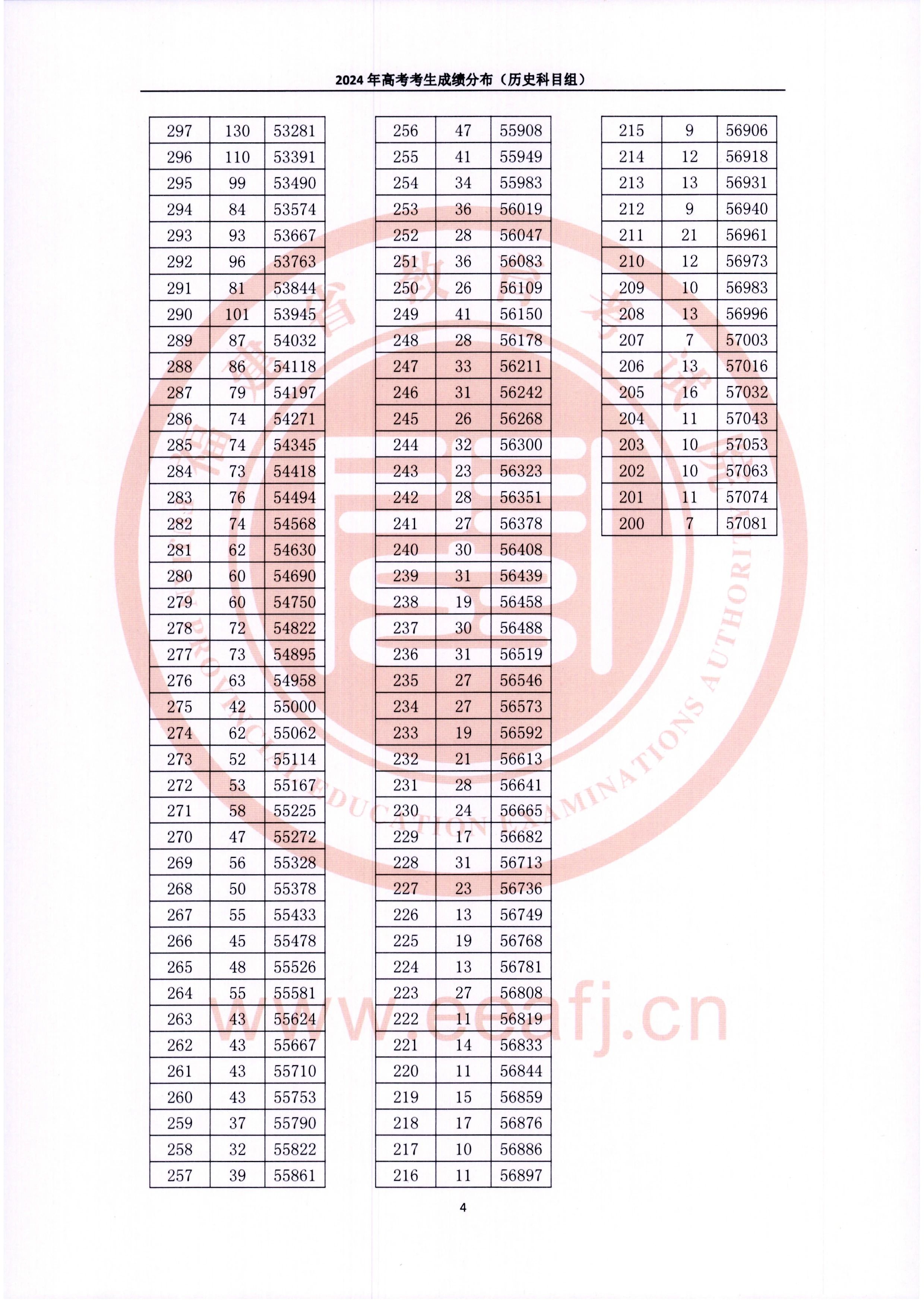 2024긣ʡ߿ɼֲʷ飩