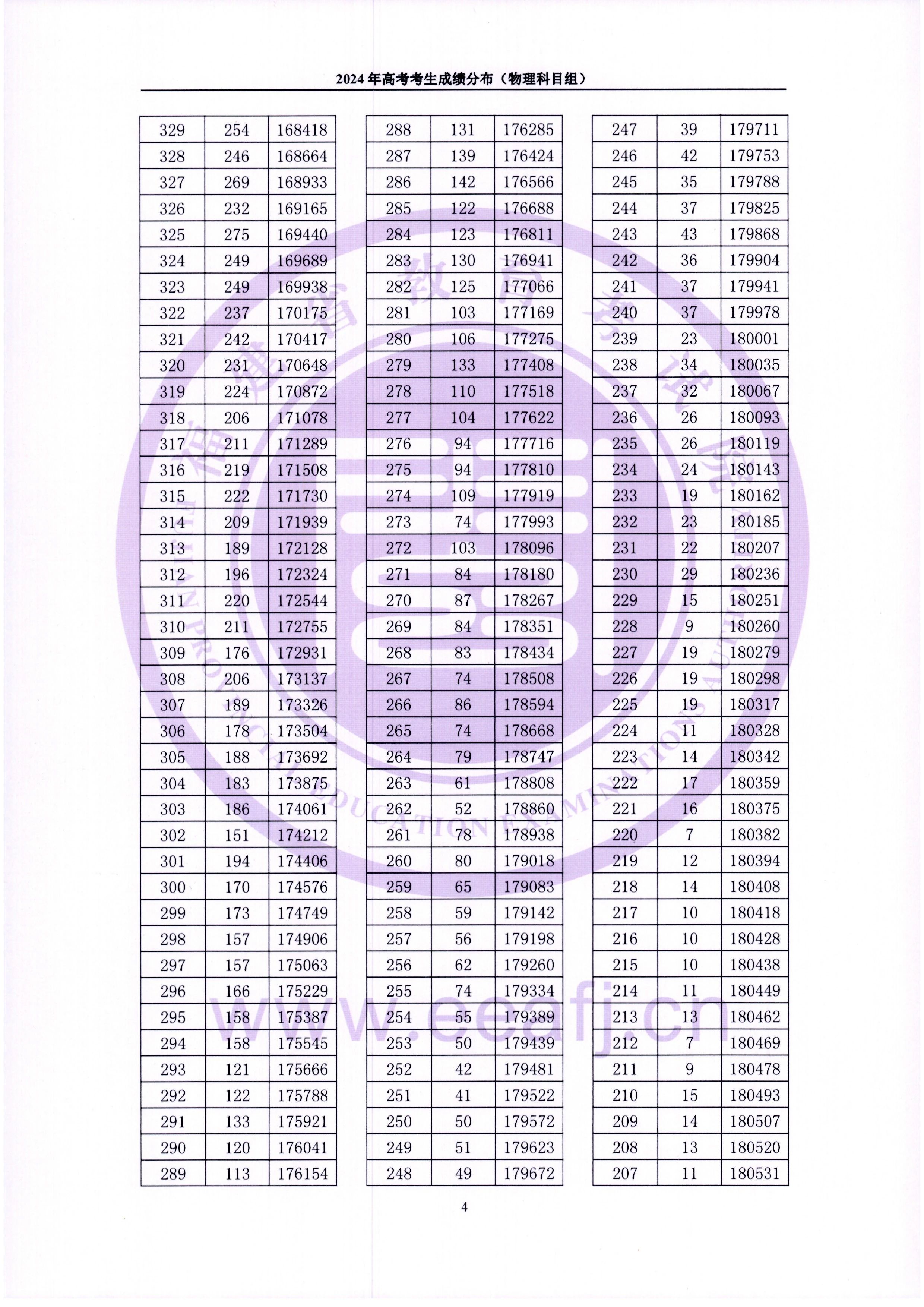 2024긣߿һһα ¸߿ɼֲĿ飩