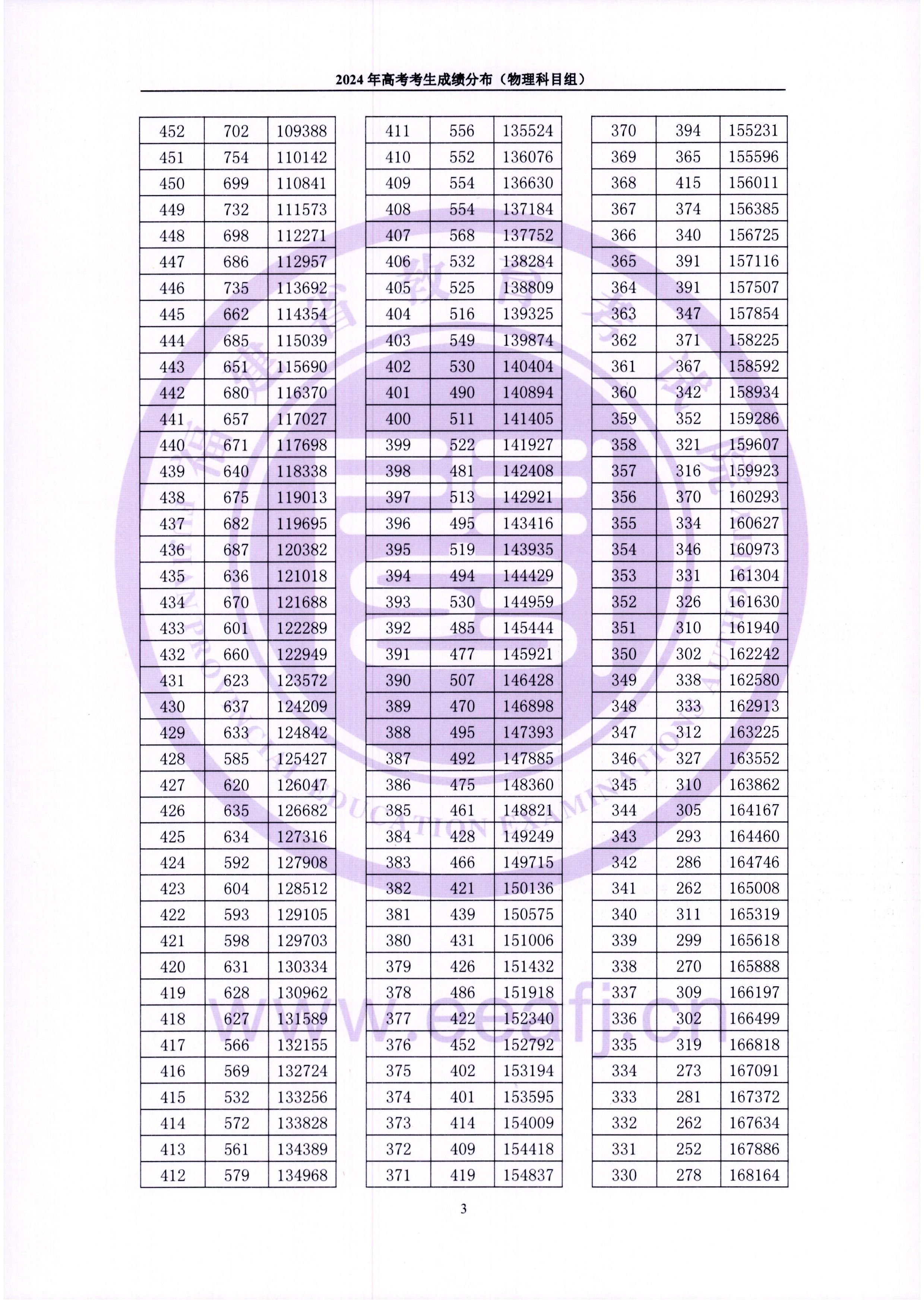 2024긣߿һһα ¸߿ɼֲĿ飩