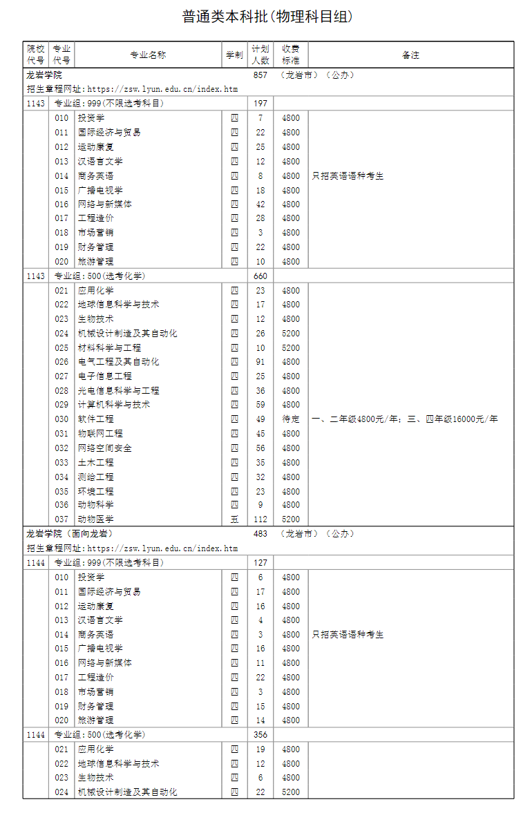ѧԺ2024긣ʡͨ߿ƻ飩
