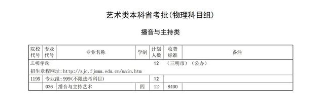 ѧԺ2024긣ʡƻ