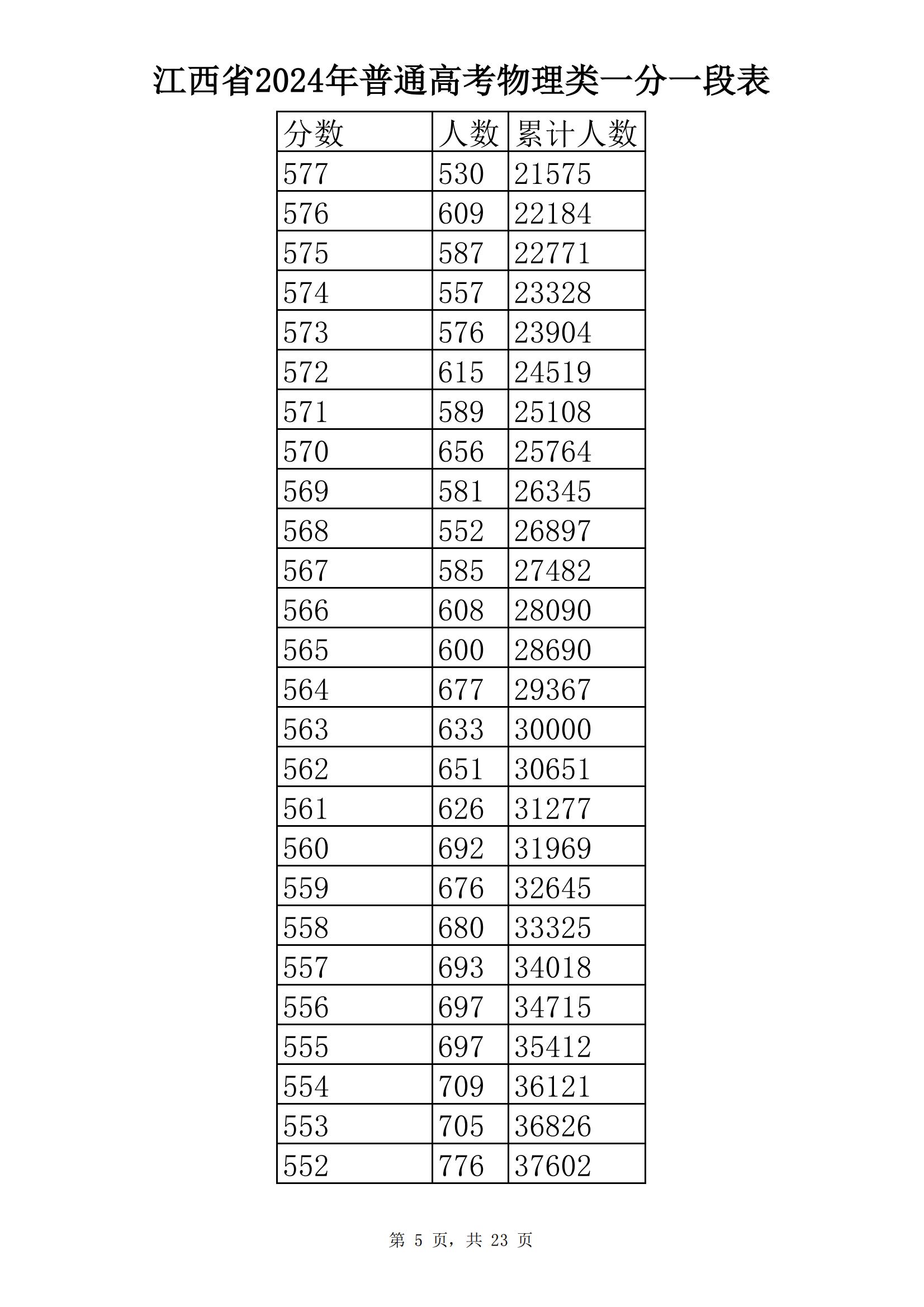 ʡ2024ͨ߿ֶα