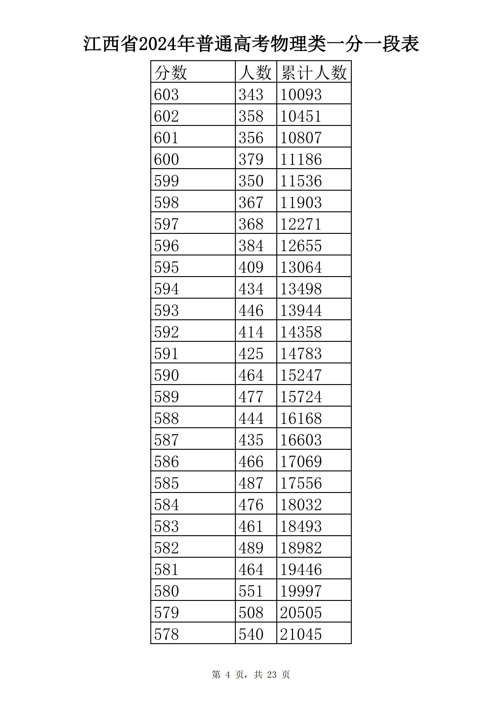 ʡ2024ͨ߿ֶα
