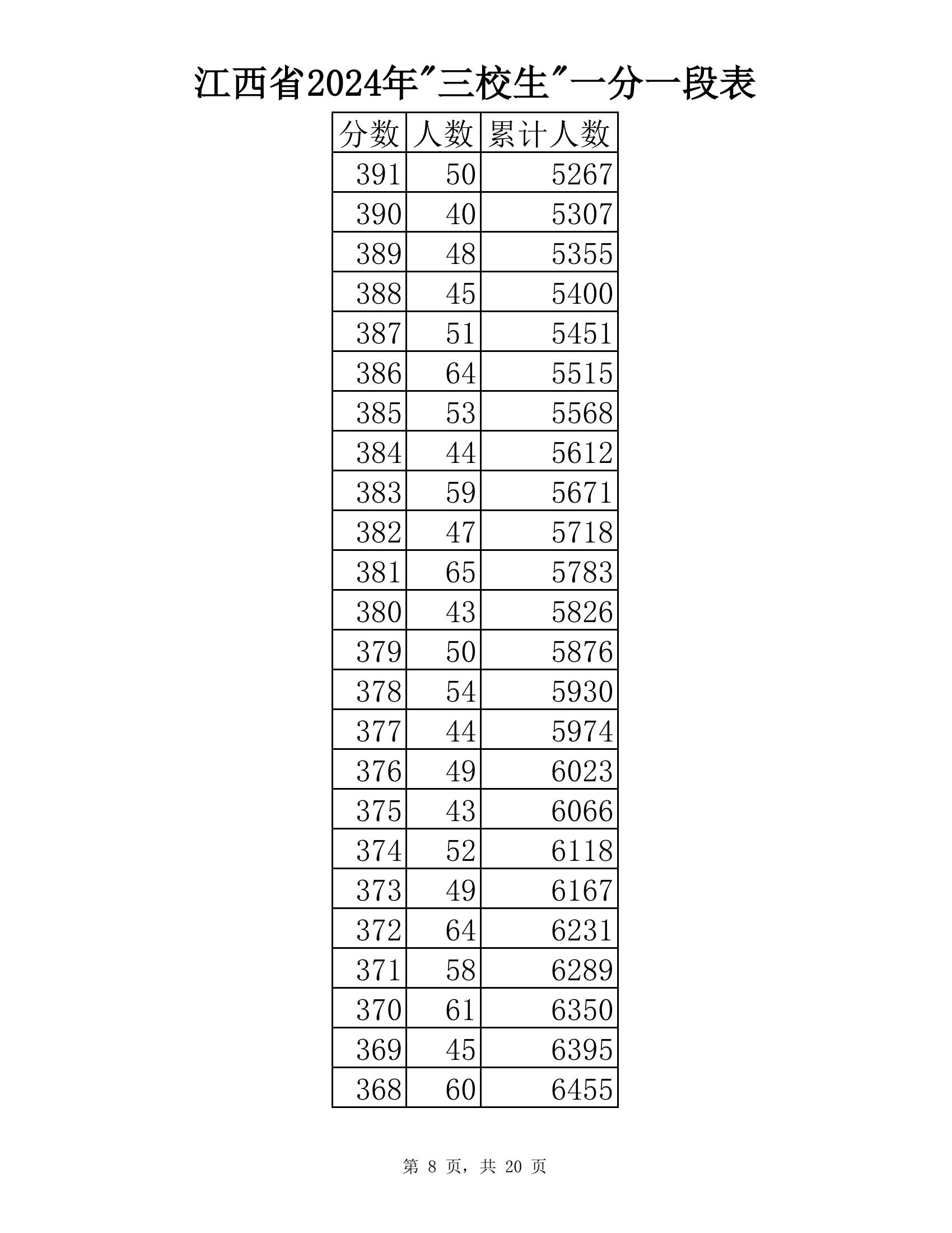 ʡ2024Уֶα