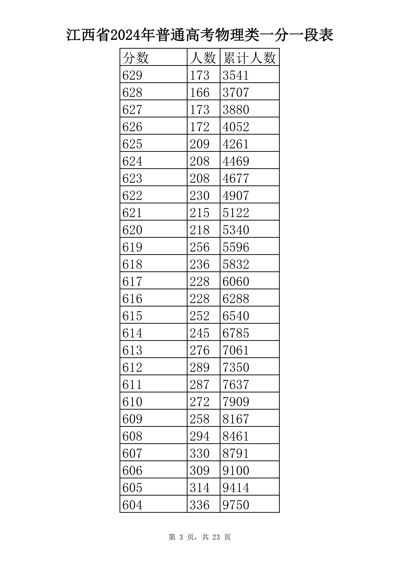 ʡ2024ͨ߿ֶα