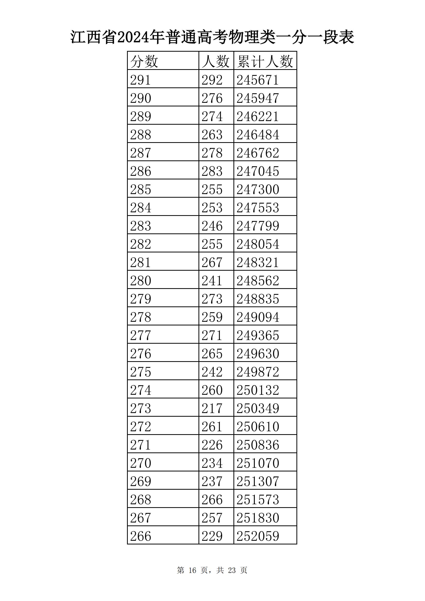 ʡ2024ͨ߿ֶα