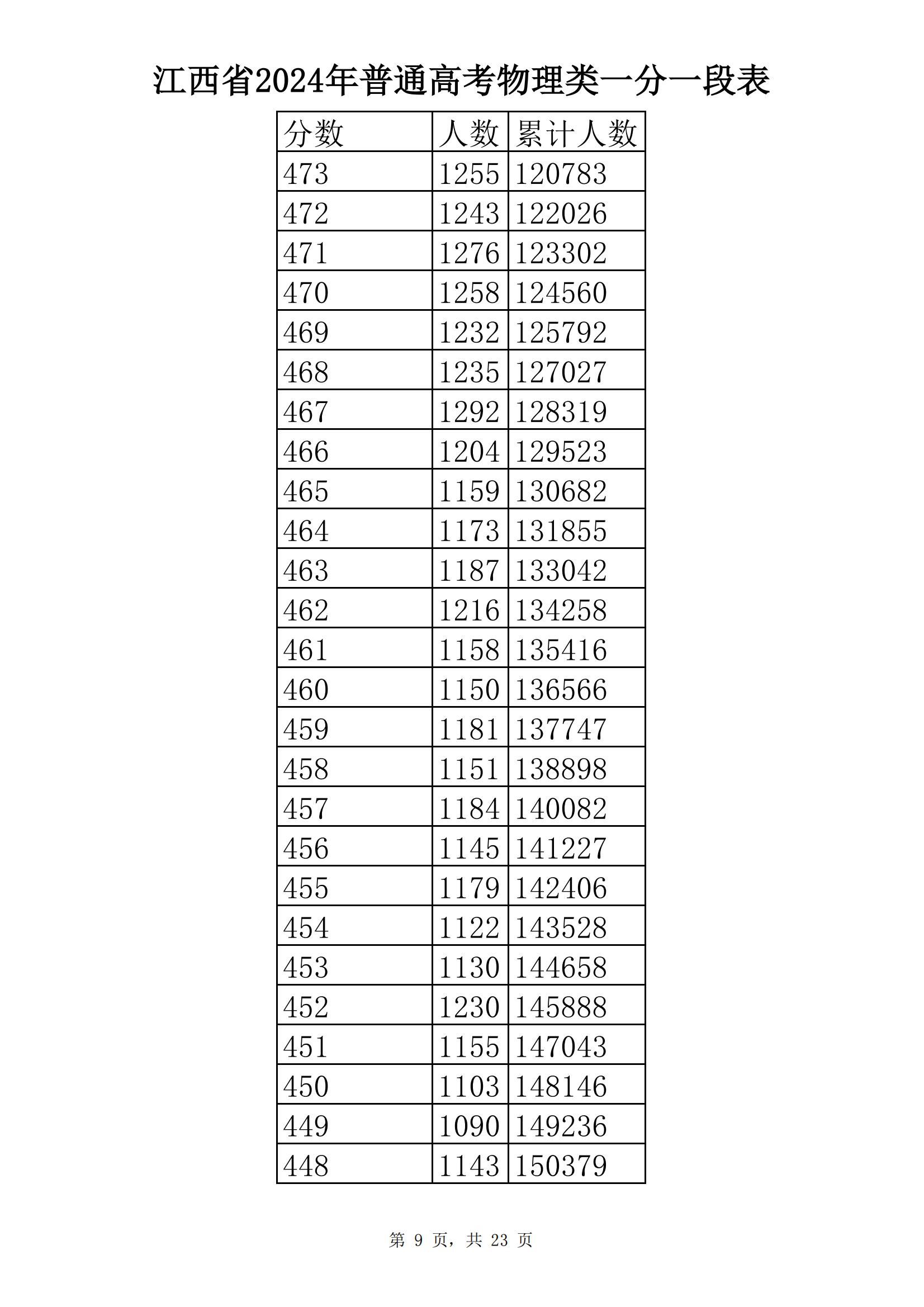 ʡ2024ͨ߿ֶα