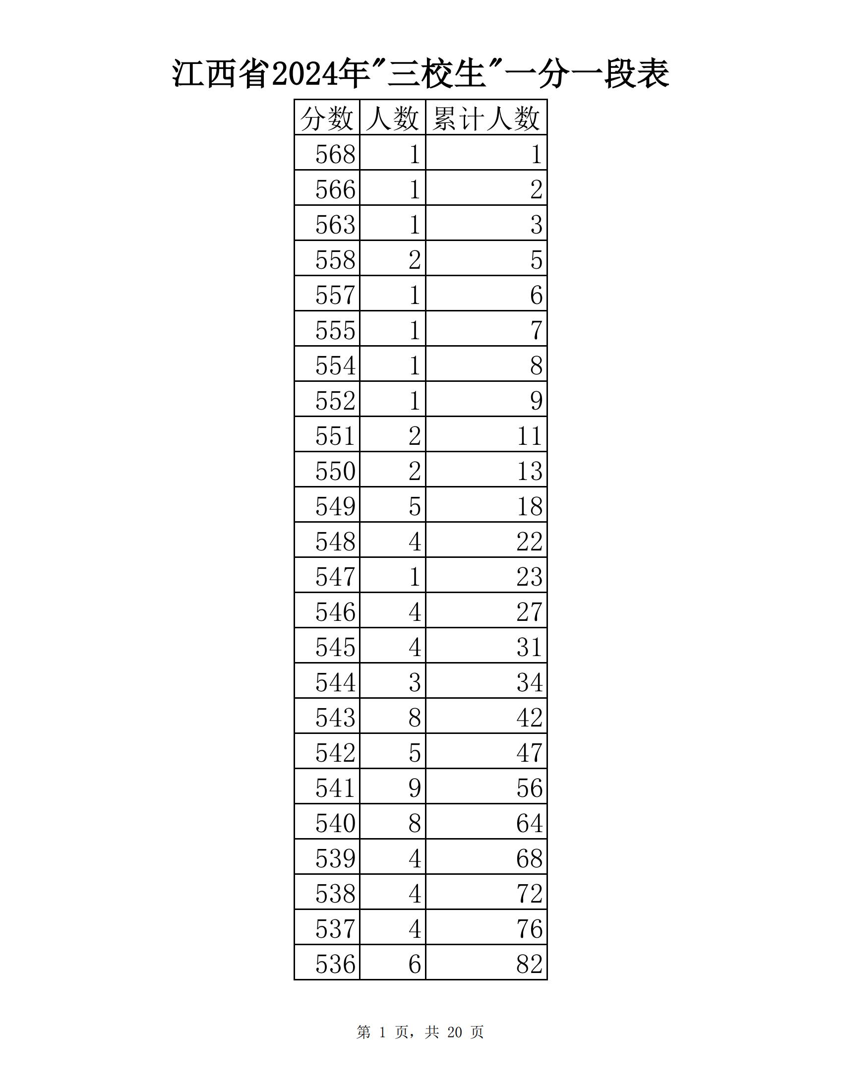 ʡ2024Уֶα