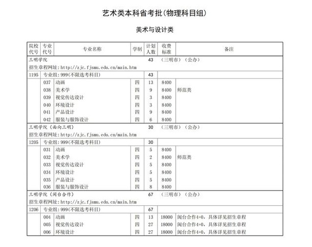 ѧԺ2024긣ʡƻ