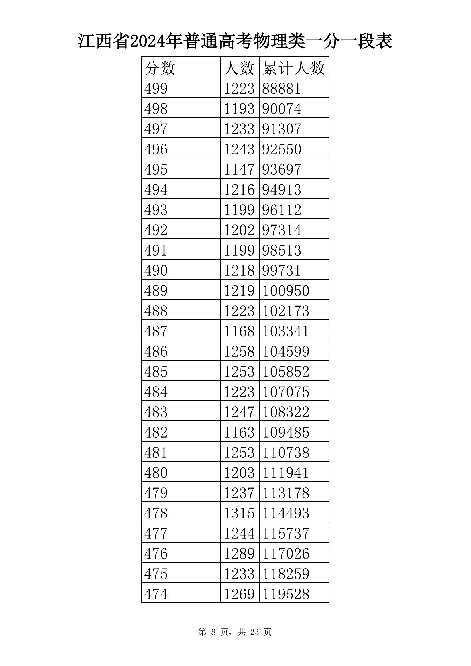 ʡ2024ͨ߿ֶα