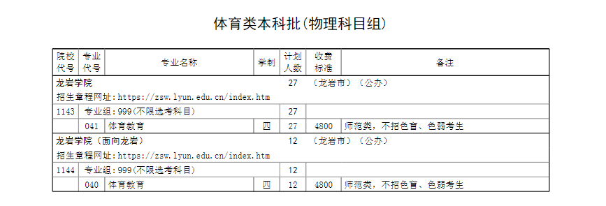 ѧԺ2024긣ʡͨ߿ƻ飩