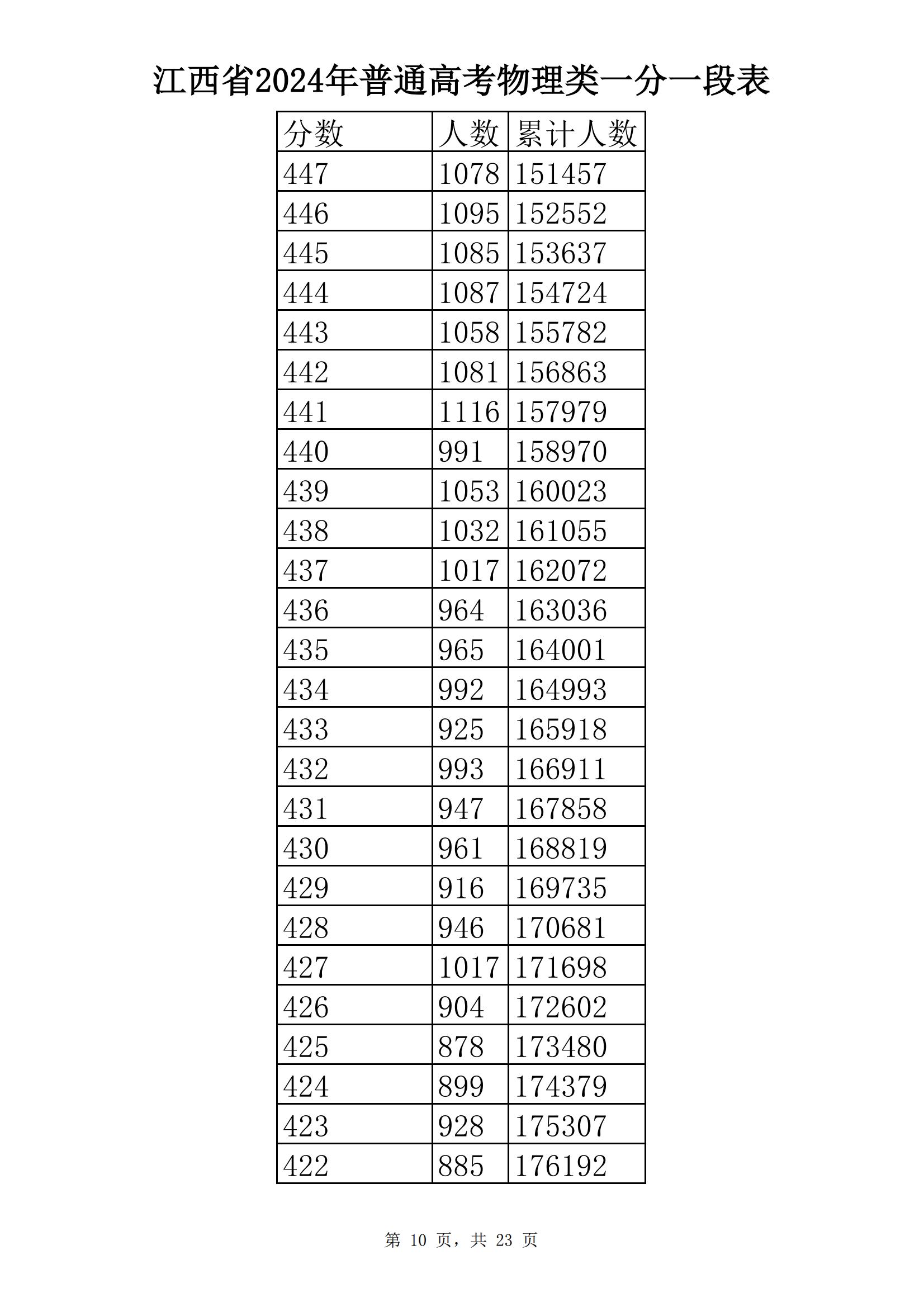 ʡ2024ͨ߿ֶα