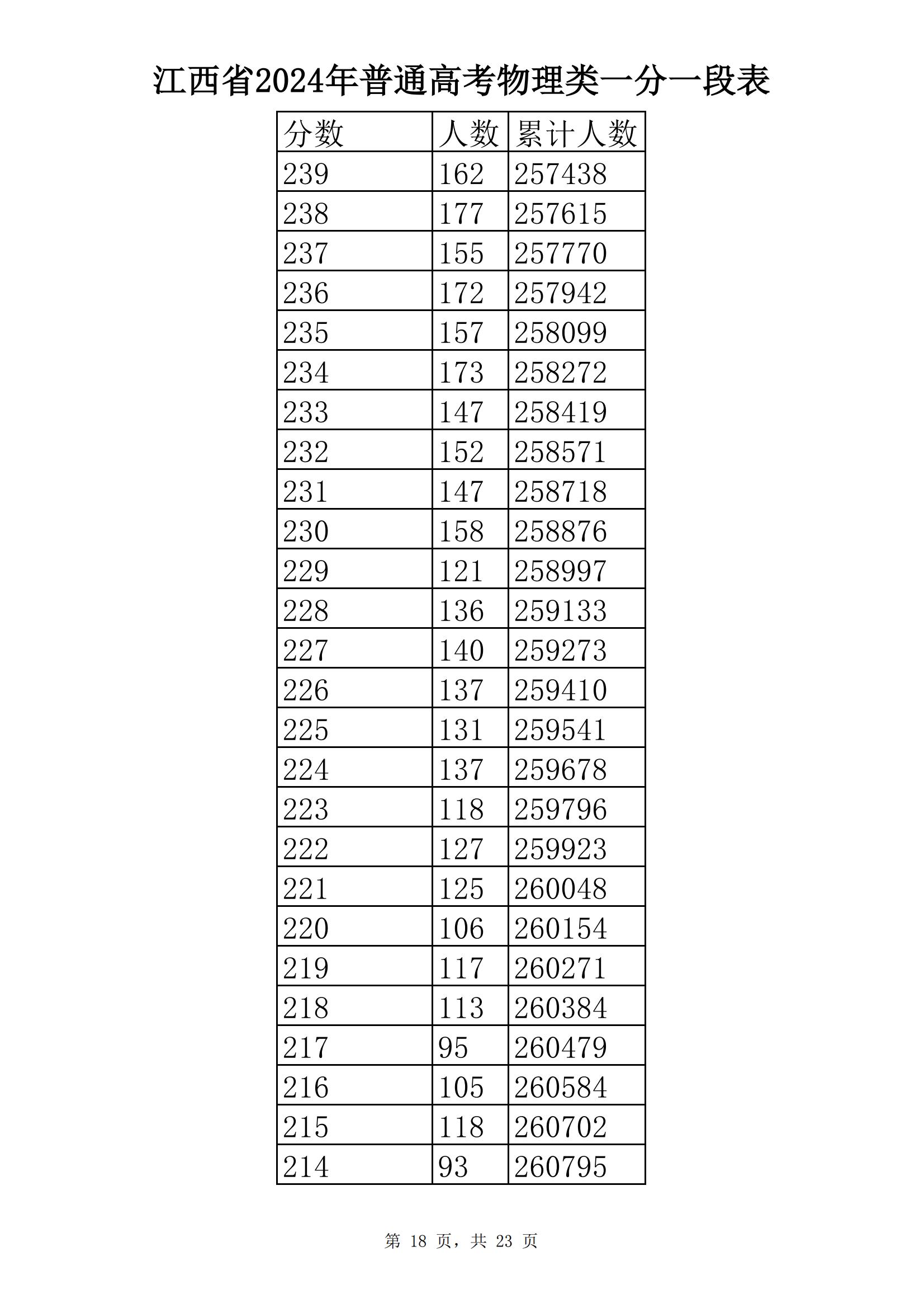 ʡ2024ͨ߿ֶα