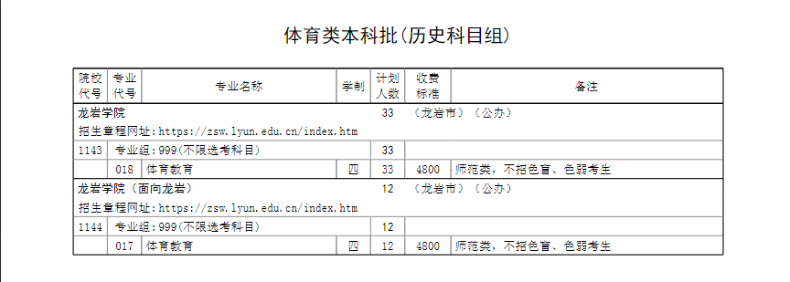 ѧԺ2024긣ʡͨ߿ƻʷ飩