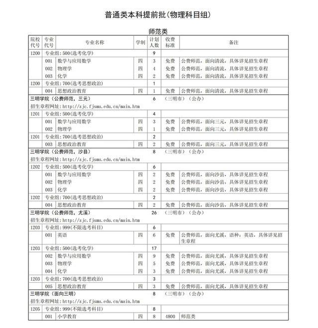 ѧԺ2024긣ʡƻ