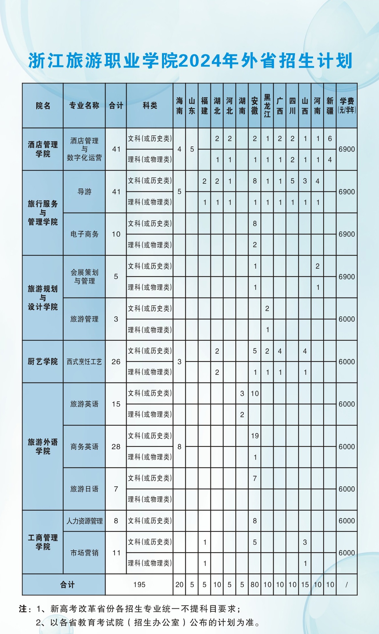 浙江旅游职业学院2024年外省招生计划