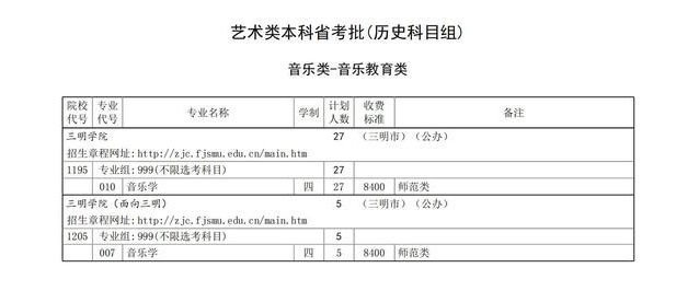 ѧԺ2024긣ʡƻ
