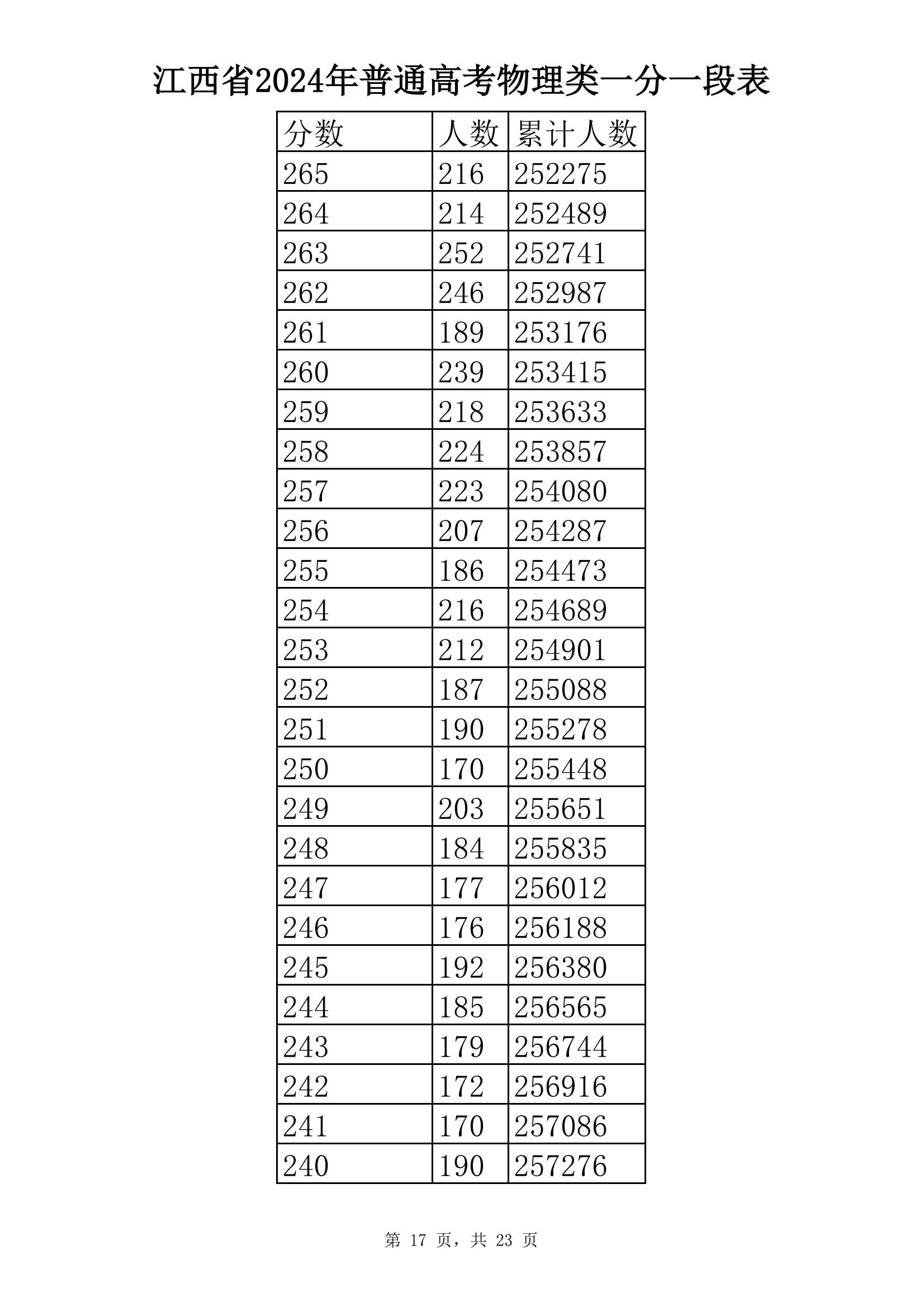 ʡ2024ͨ߿ֶα