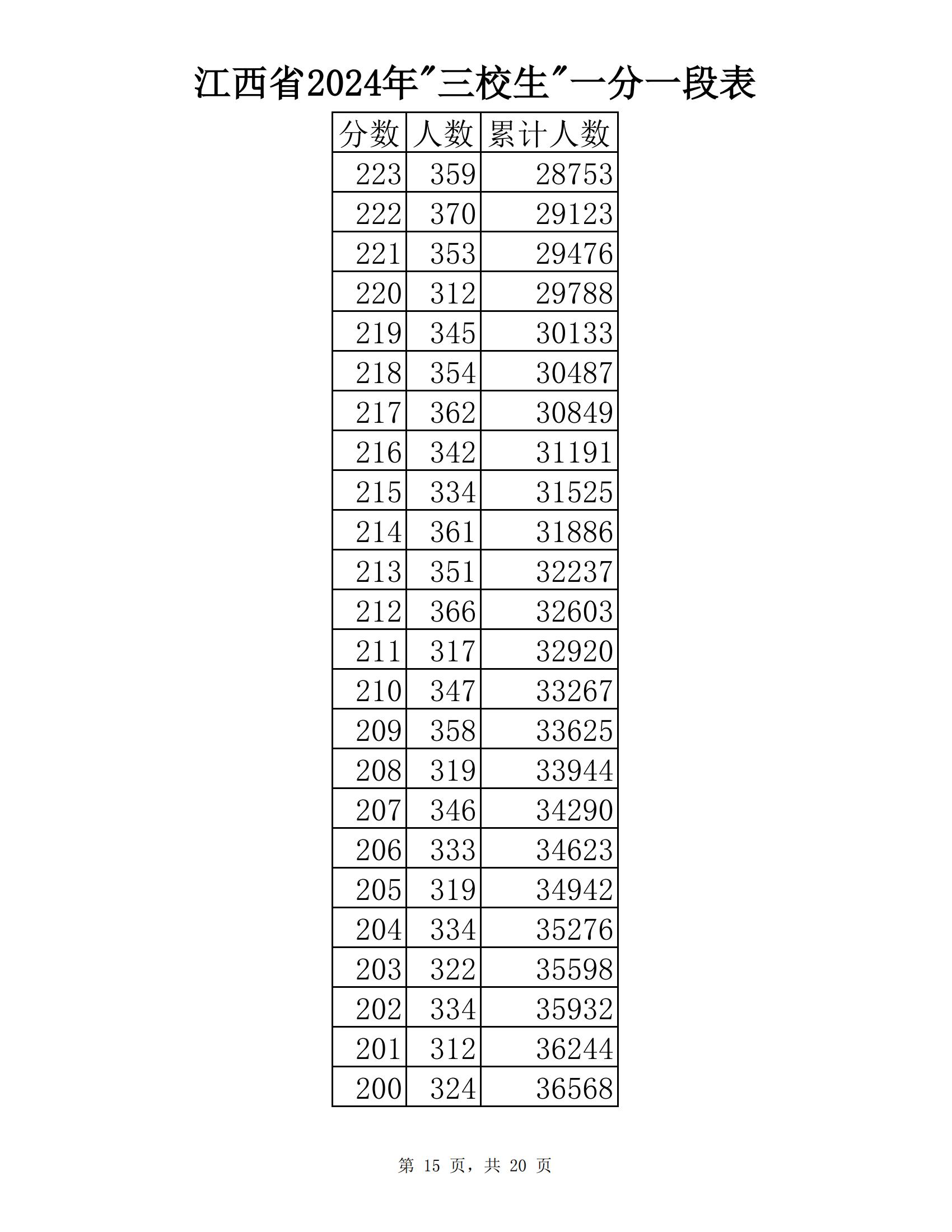 ʡ2024Уֶα