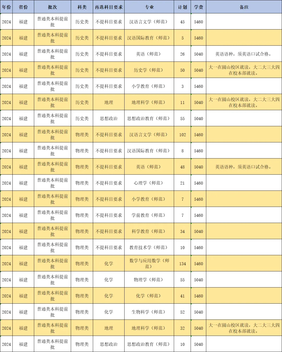 ʦѧ2024긣ʡƻ