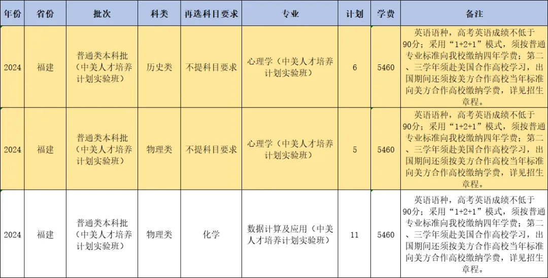 ʦѧ2024긣ʡƻ