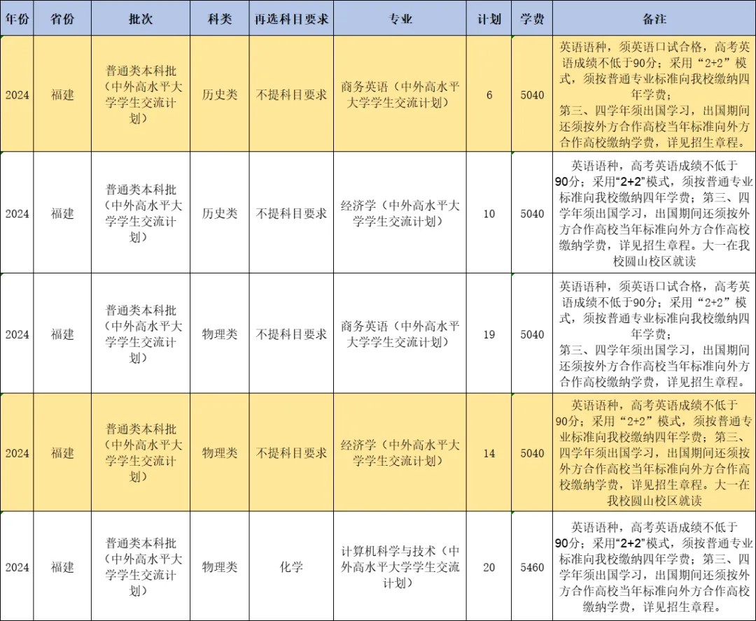 ʦѧ2024긣ʡƻ