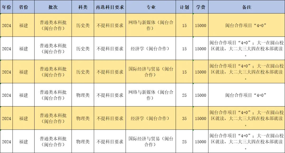 ʦѧ2024긣ʡƻ