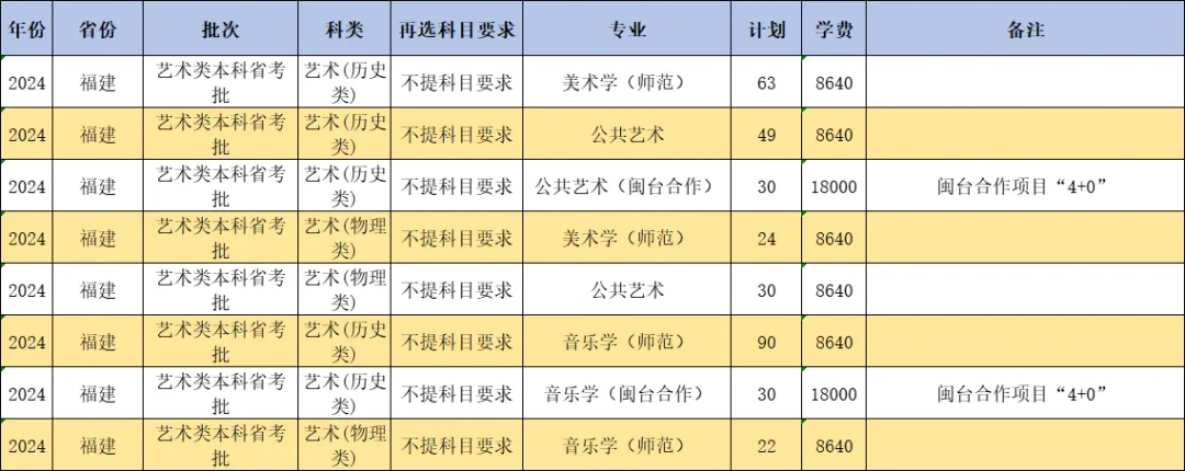 ʦѧ2024긣ʡƻ