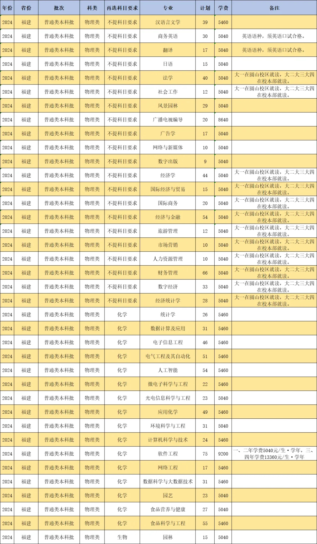 ʦѧ2024긣ʡƻ
