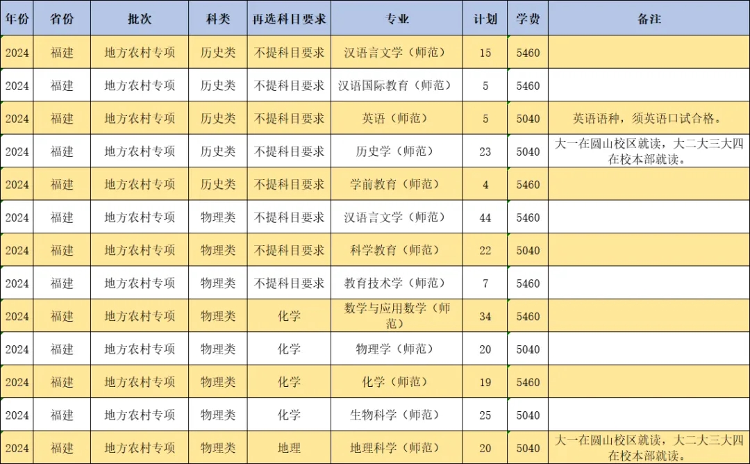 ʦѧ2024긣ʡƻ
