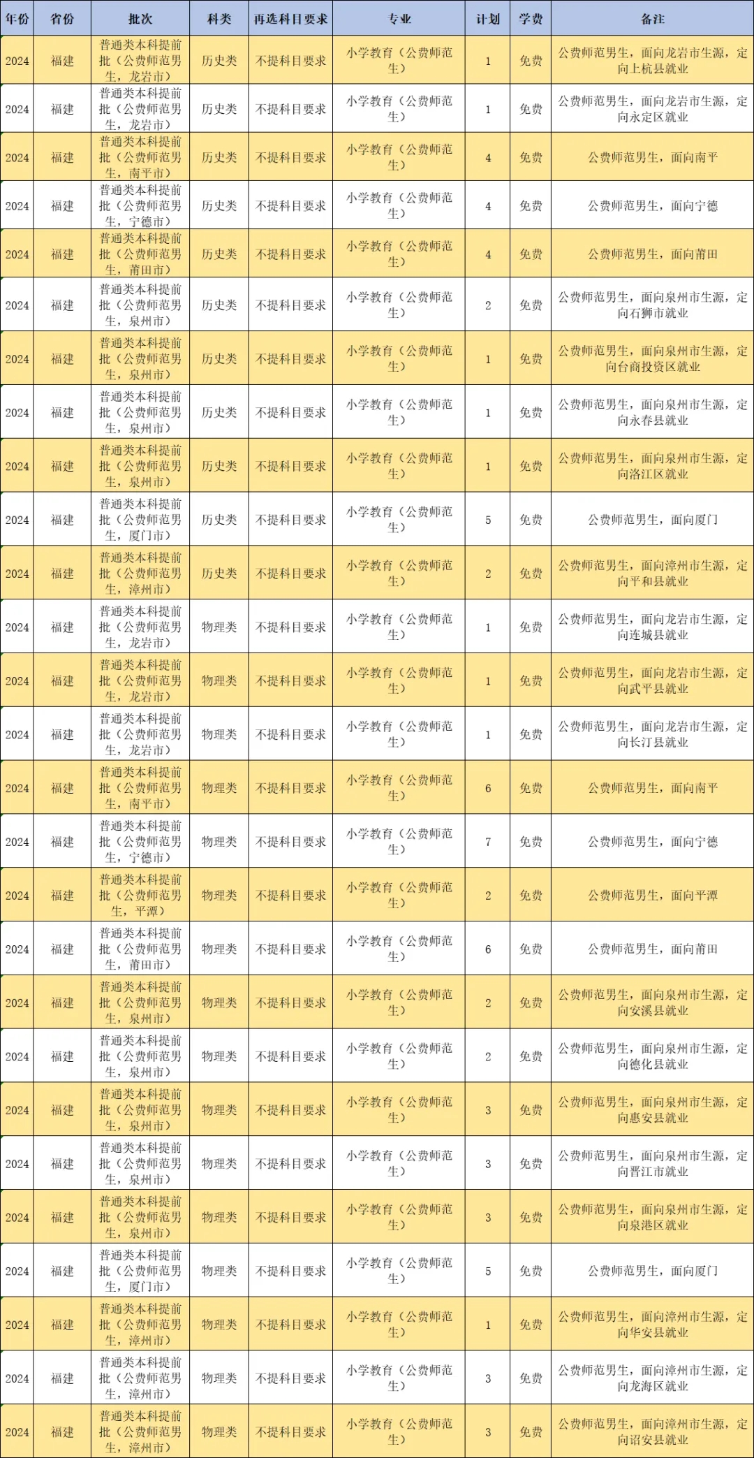 ʦѧ2024긣ʡƻ