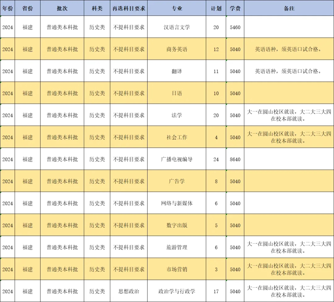 ʦѧ2024긣ʡƻ
