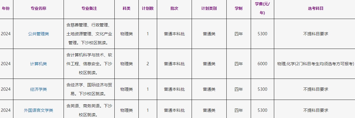 浙江工商大学2024年黑龙江物理类招生计划