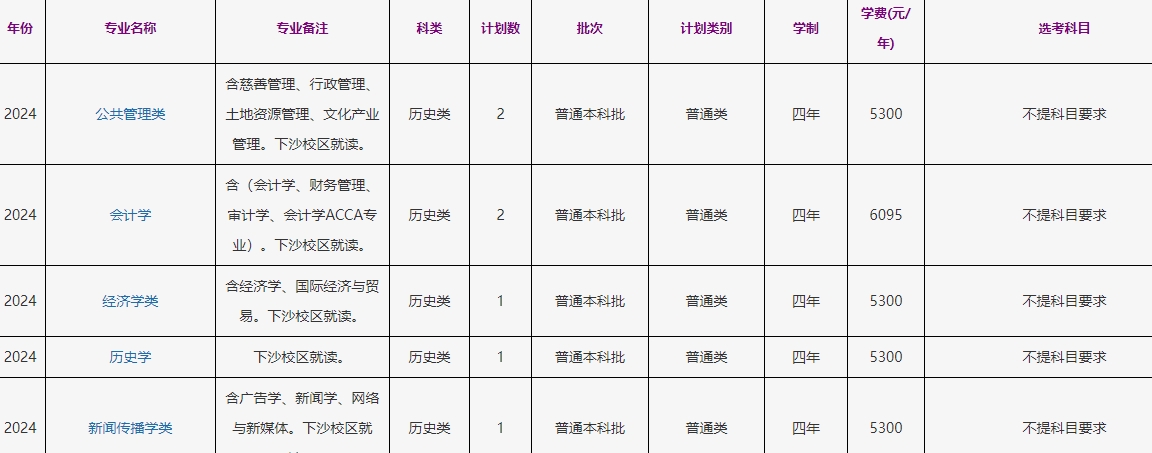 浙江工商大学2024年吉林历史类招生计划