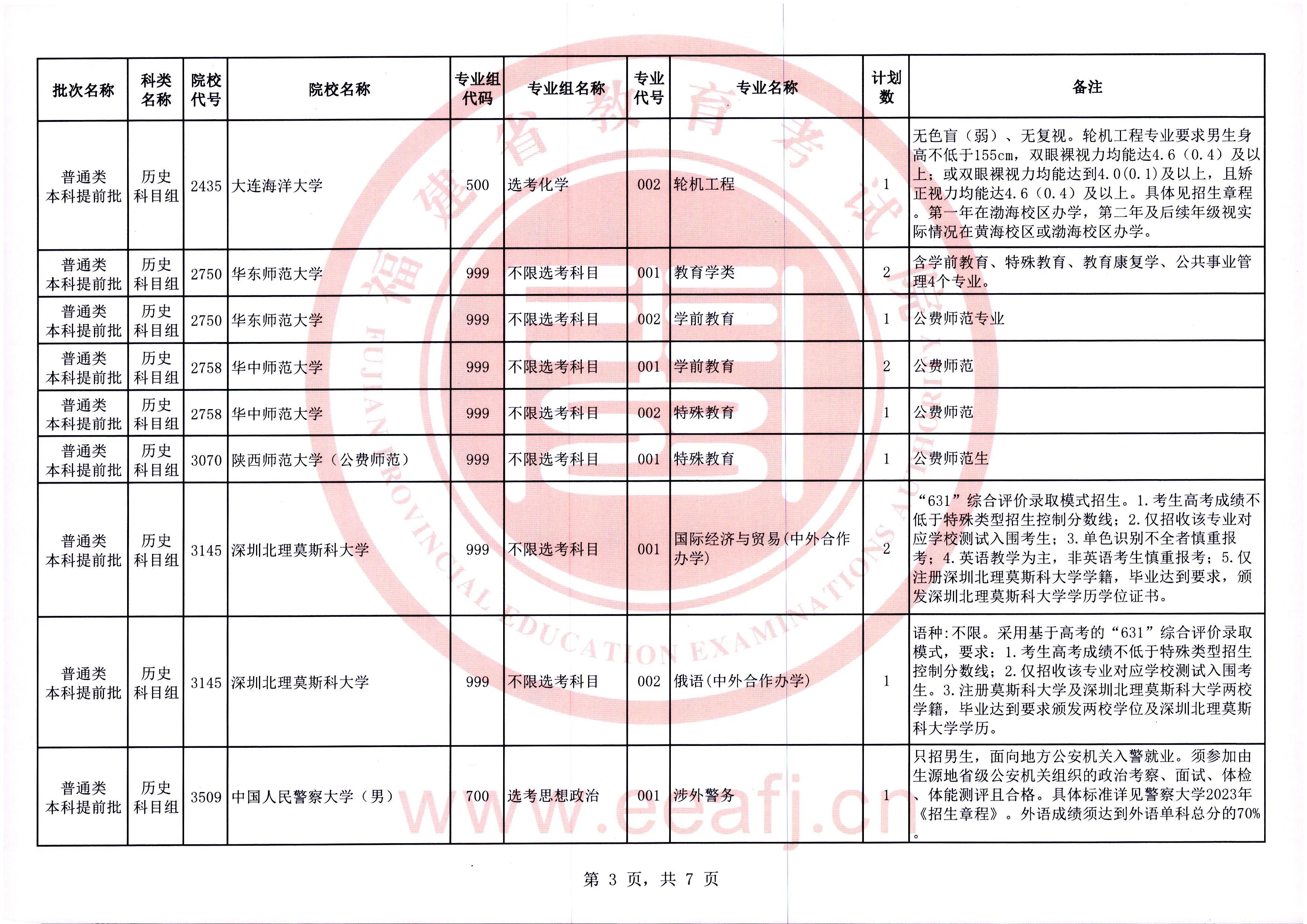 20212023긣ǰƻ